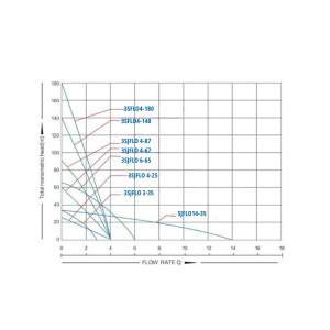 3SJFLO Graph