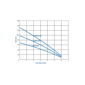 SJSP6 Graph