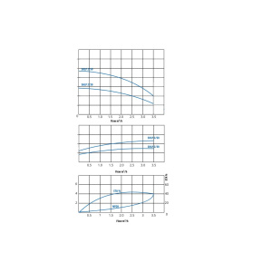 SHLP 2 Graph
