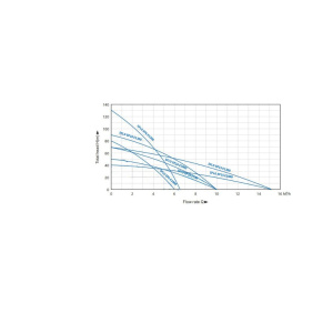 SFLO SP6  Graph