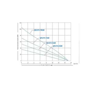 SJFLO Graph