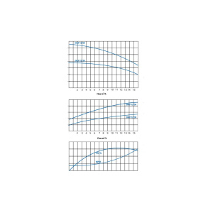SHLP 12 graph