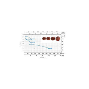 SWWHP Graph