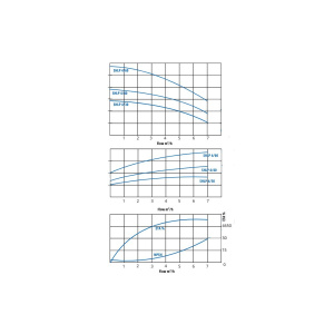 SHLP 4 graph
