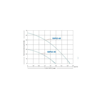 sdps_2data